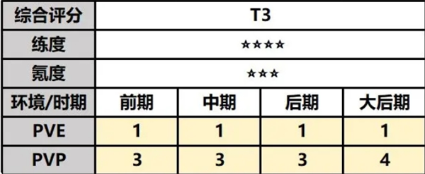 最强祖师白千儿好用吗 白千儿技能强度测评一览