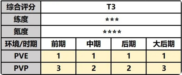 最强祖师司空韶华有什么技能天赋 司空韶华技能强度测评