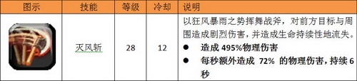 狩龙战纪战士好玩吗_狩龙战纪战士进阶小技巧分享