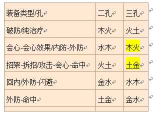 剑网3五彩石怎么获得_五彩石激活_剑网3五彩石属性介绍