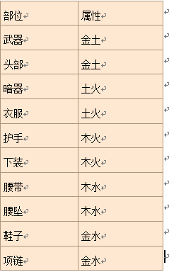 剑网3五彩石怎么获得_五彩石激活_剑网3五彩石属性介绍