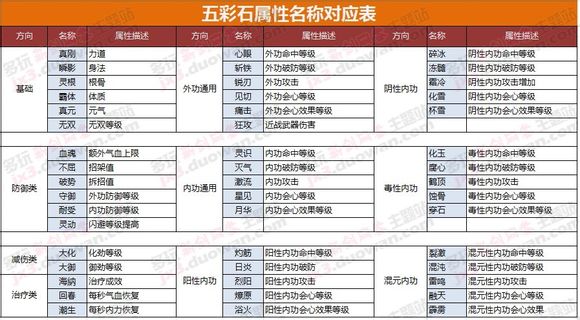 剑网3五彩石怎么获得_五彩石激活_剑网3五彩石属性介绍