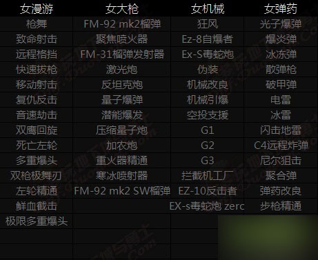 DNF新白金徽章礼盒怎么得 DNF新白金徽章礼盒全职业奖励一览