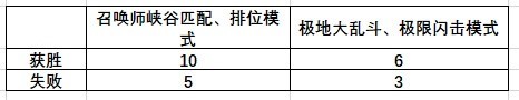 lol灵魂莲华任务怎么做 LOL灵魂莲华绽灵节事件活动奖励汇总