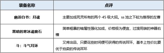 dnf起源版本死灵术士穿什么装备好 地下城死灵术士装备搭配详解