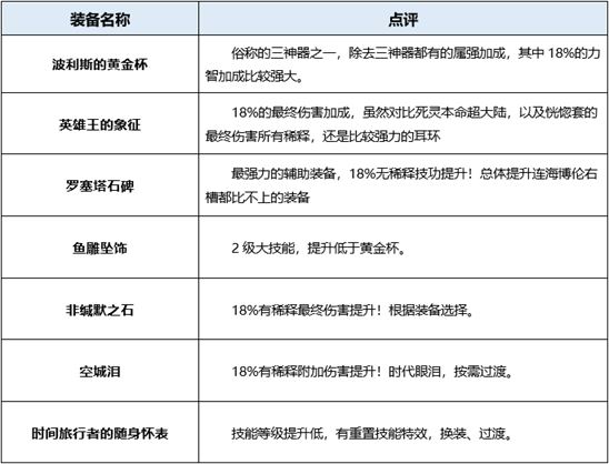 dnf起源版本死灵术士穿什么装备好 地下城死灵术士装备搭配详解