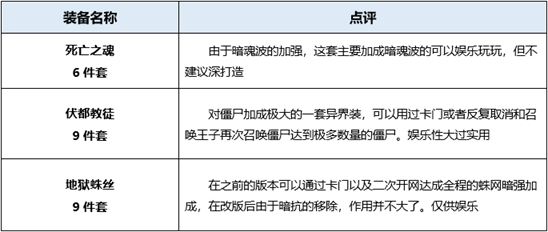 dnf起源版本死灵术士穿什么装备好 地下城死灵术士装备搭配详解