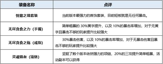 dnf起源版本死灵术士穿什么装备好 地下城死灵术士装备搭配详解