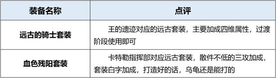 dnf起源版本死灵术士穿什么装备好 地下城死灵术士装备搭配详解