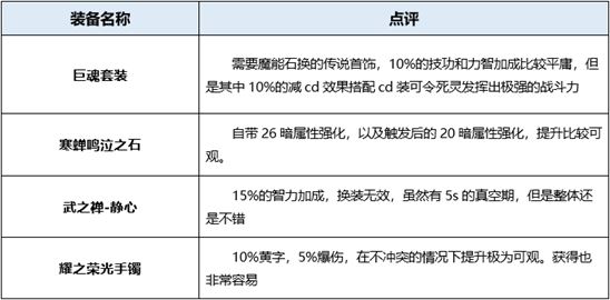 dnf起源版本死灵术士穿什么装备好 地下城死灵术士装备搭配详解