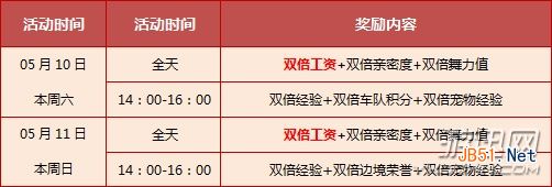 QQ飞车5月活动奖励一览 9730点券+永久套装免费送