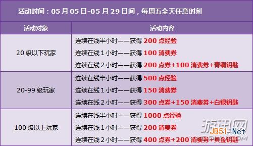 QQ飞车5月活动奖励一览 9730点券+永久套装免费送