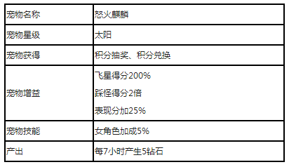 天天酷跑怒火麒麟有哪些属性 怒火麒麟什么时候出