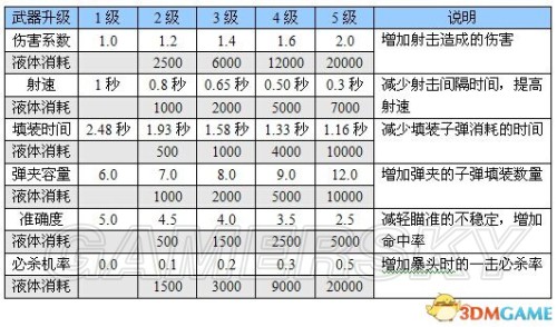 恶灵附身全剧情流程图文攻略