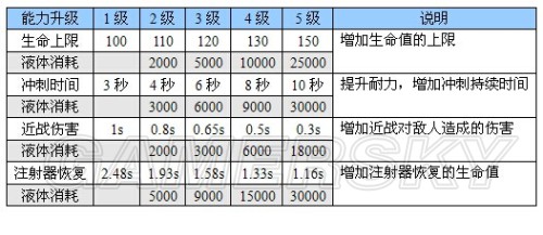 恶灵附身全剧情流程图文攻略