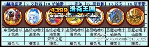 洛克王国 勇者大挑战 所有boss掉落物品大全