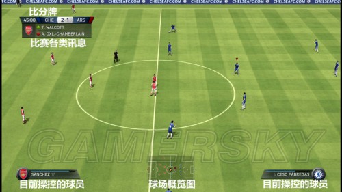 FIFA 15新手入门攻略图文教程