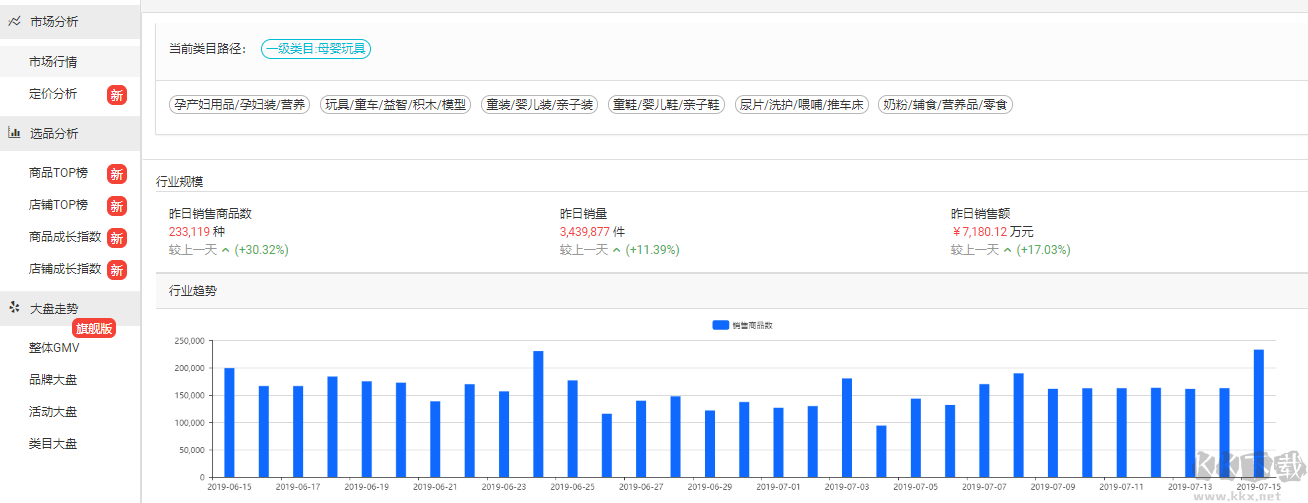 多多情报通