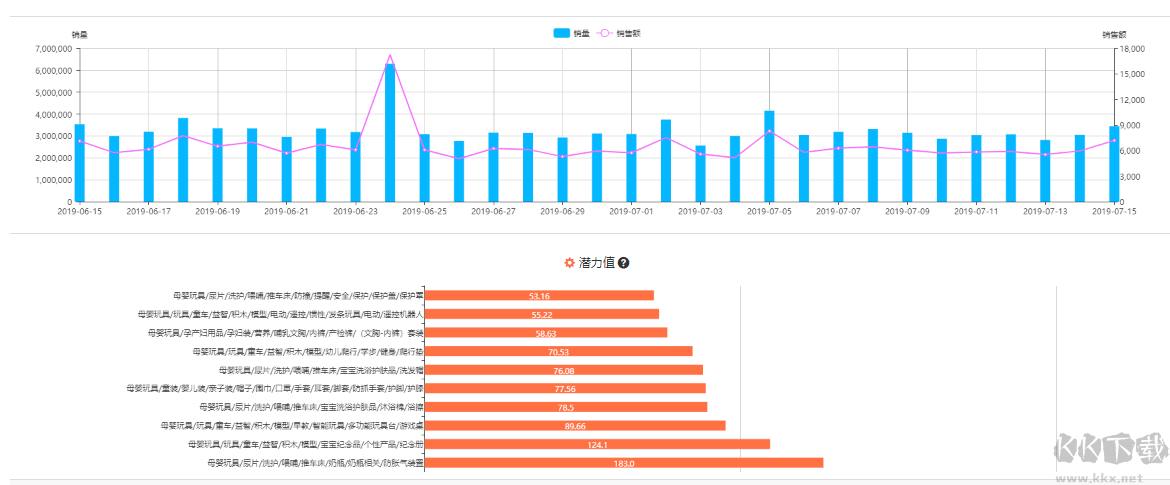 多多情报通