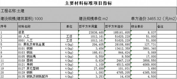 易达清单大师造价软件