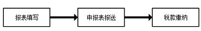 湖南省自然人电子税务局扣缴端