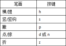 搜狗旧版输入法