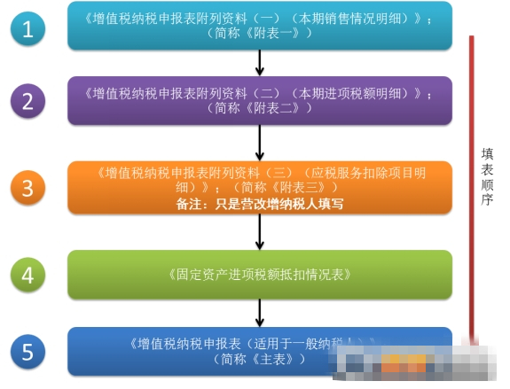 四川省电子税务局客户端