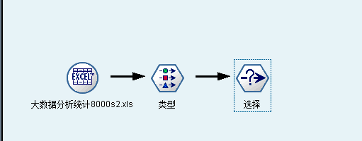 Clementine数据挖掘工具