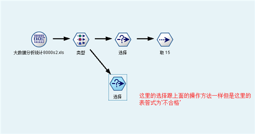 Clementine数据挖掘工具