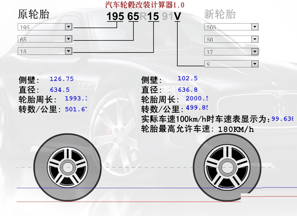 汽车轮毂升级计算器