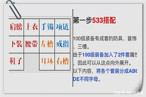 dnf装备搭配模拟器