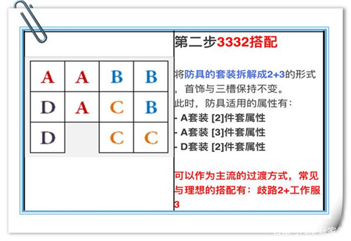 dnf装备搭配模拟器