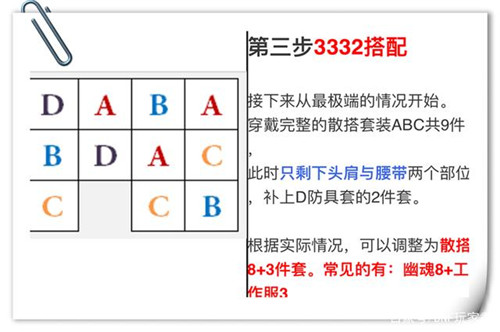 dnf装备搭配模拟器