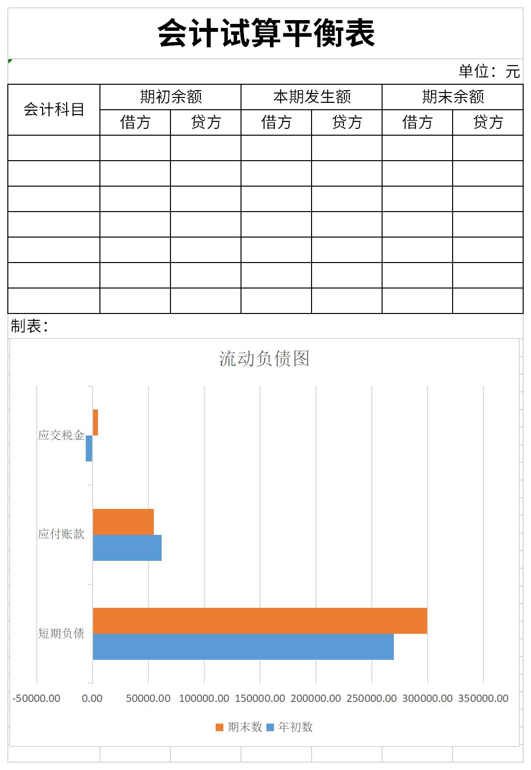 会计试算平衡表模板