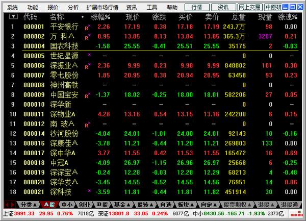 中原证券网上交易集成版最新