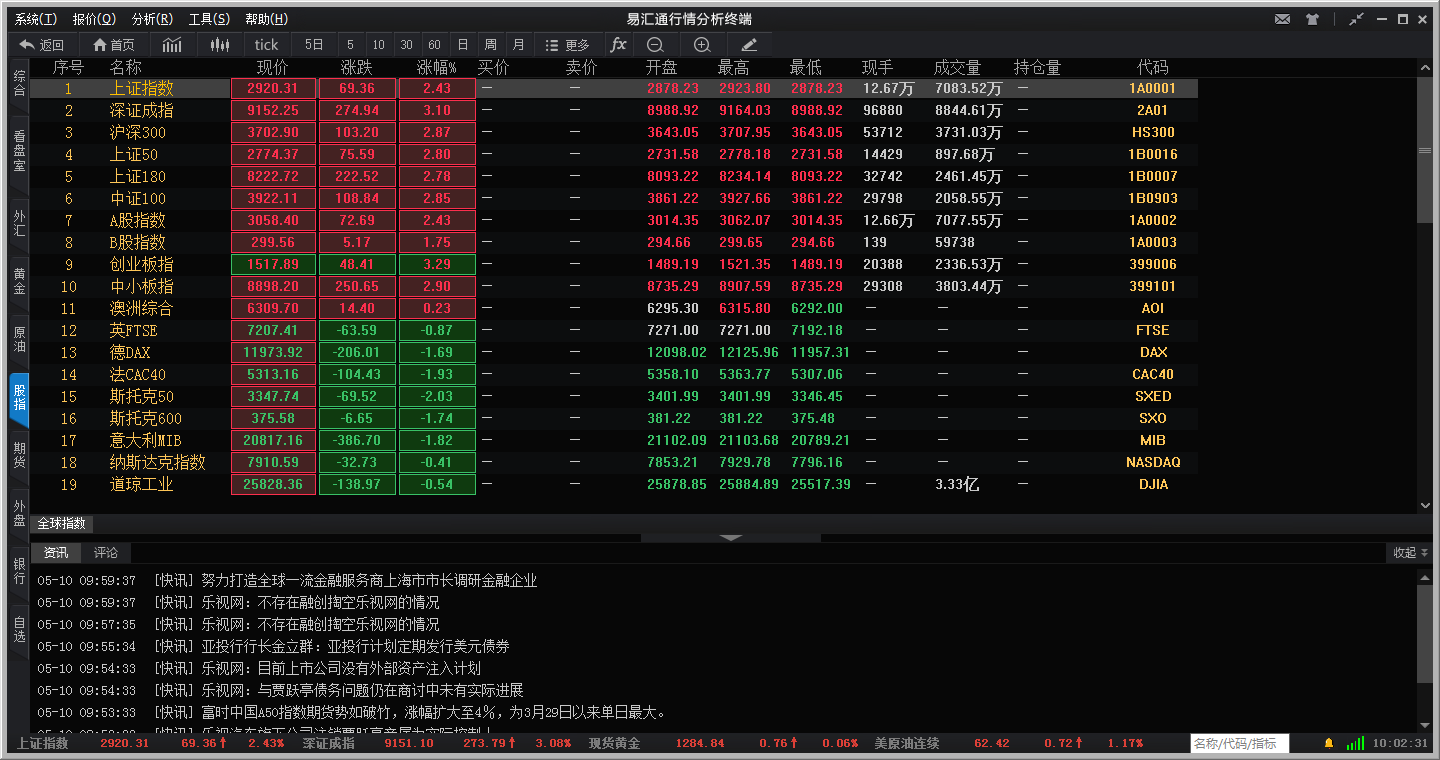 易汇通行情分析终端