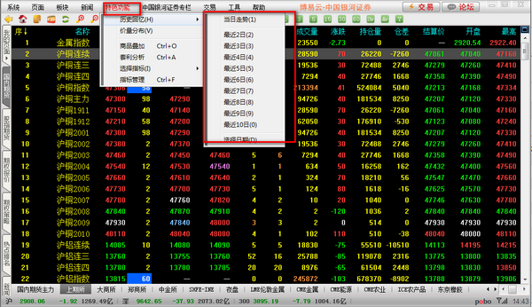 中国银河证券博易云期货行情软件