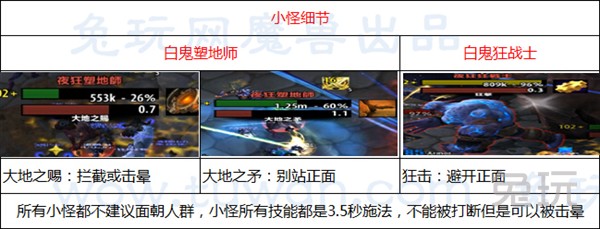 魔兽世界6.0团队副本悬槌堡BOSS攻略 6.0悬槌堡BOSS攻略