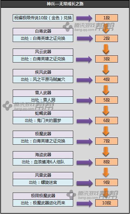 剑灵白青山脉S系列武器成长树介绍