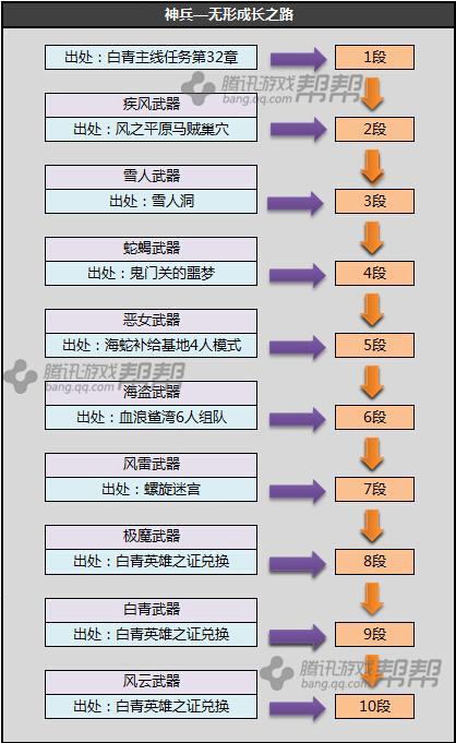 剑灵白青山脉S系列武器成长树介绍